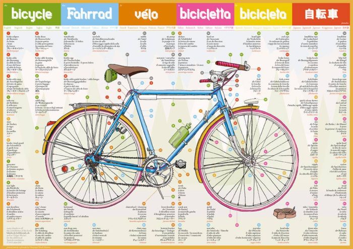 Adam Bell Bicycle Poster
